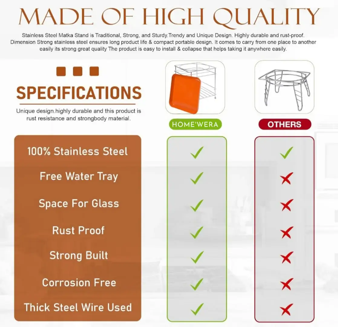 Premium Stainless Steel Matka Stand With Water Collection Tray